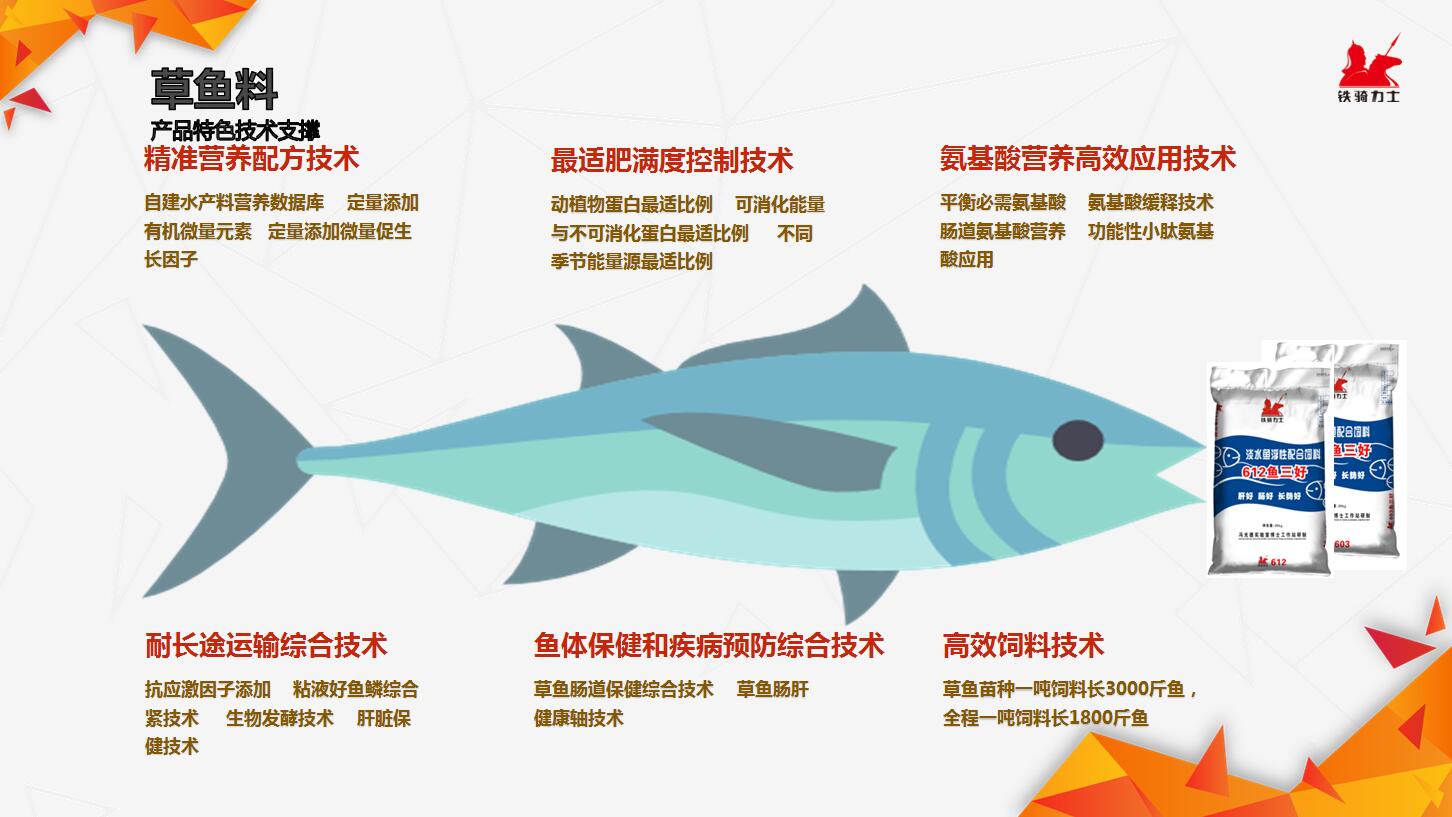 草魚料
